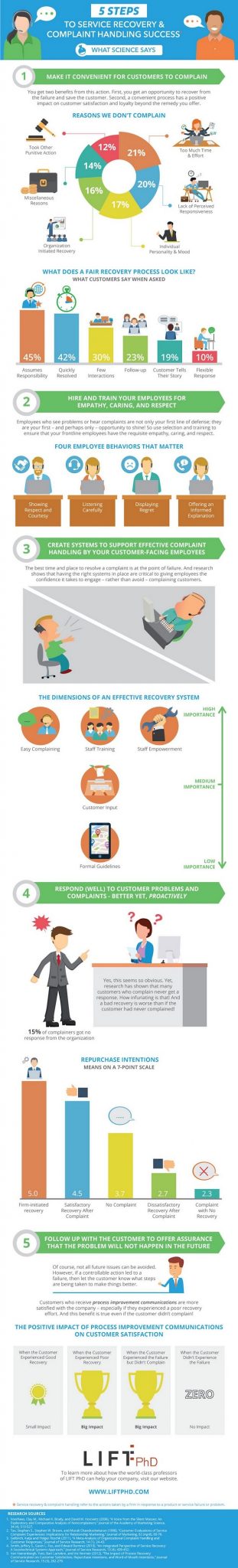 Five Steps to Service Recovery and Complaint-Handling Success [Infographic]