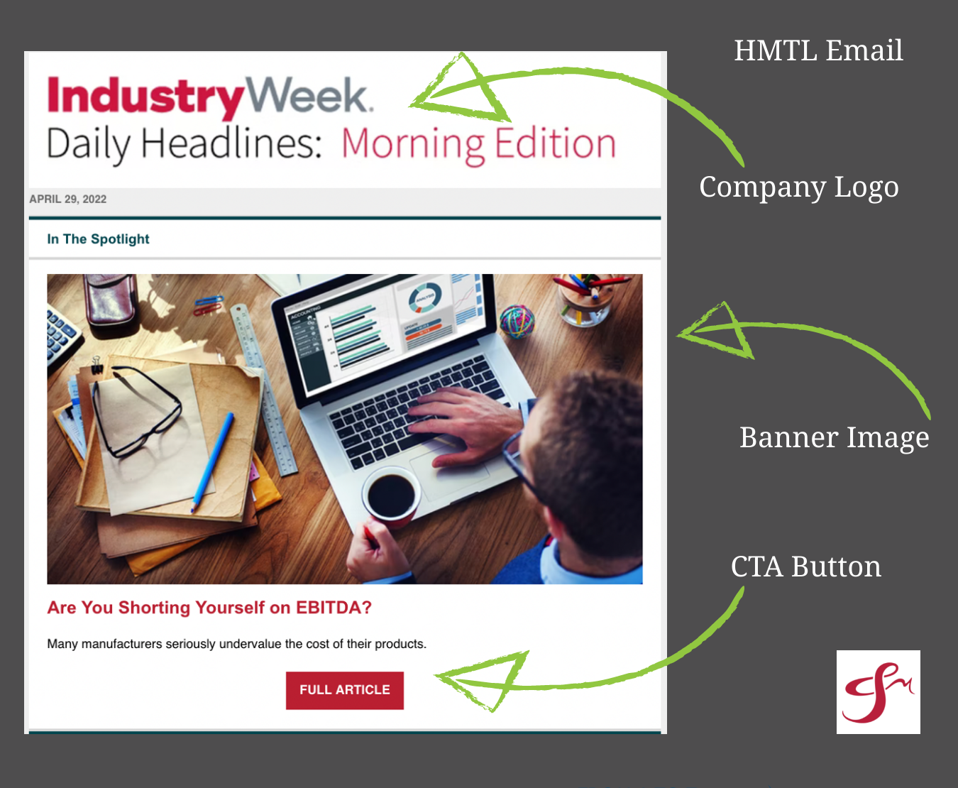 An HTML email by Industry Week with labeled arrows pointing to parts of the email template.