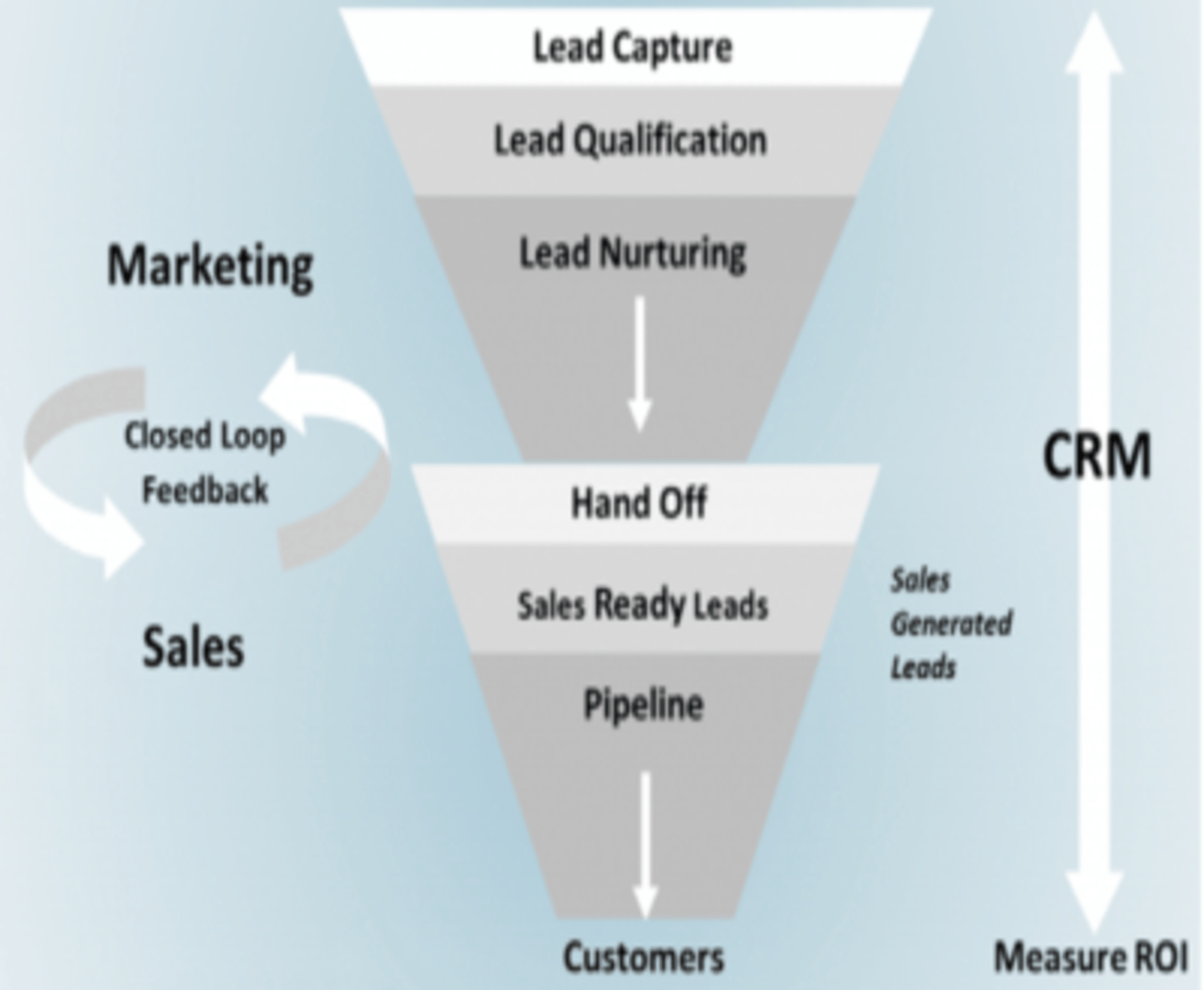 Lead Generation Specialists