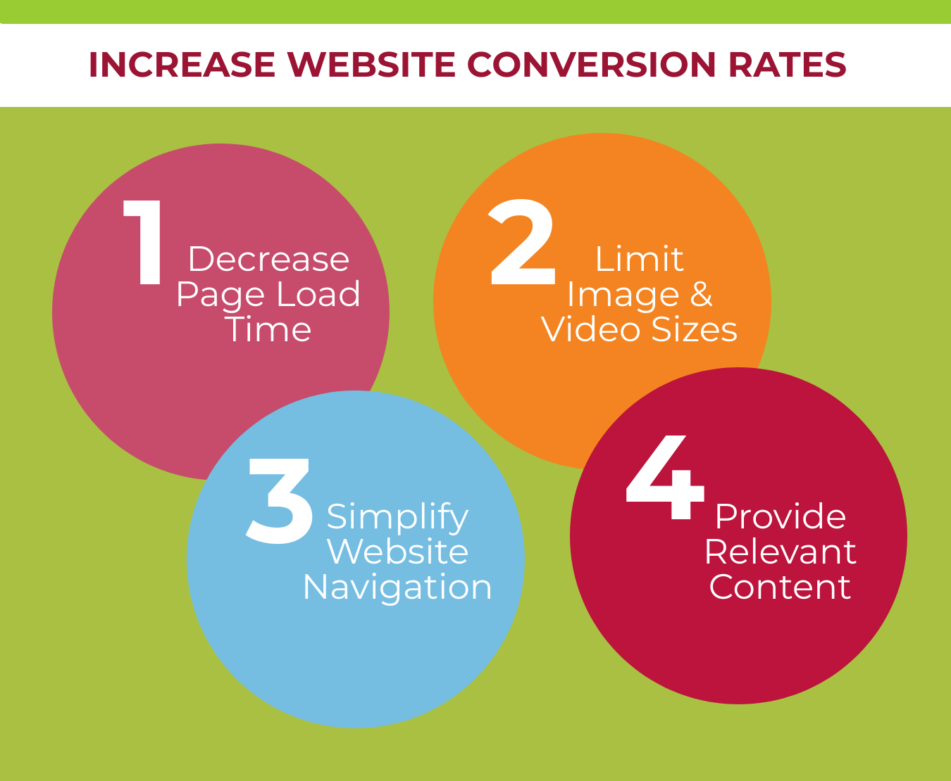 Increase Website Conversion Rates four ways to boost conversion - Decrease page time. Limit Image and Video Sizes. Simplifiy Website Navigation. Provide Relevant Content.
