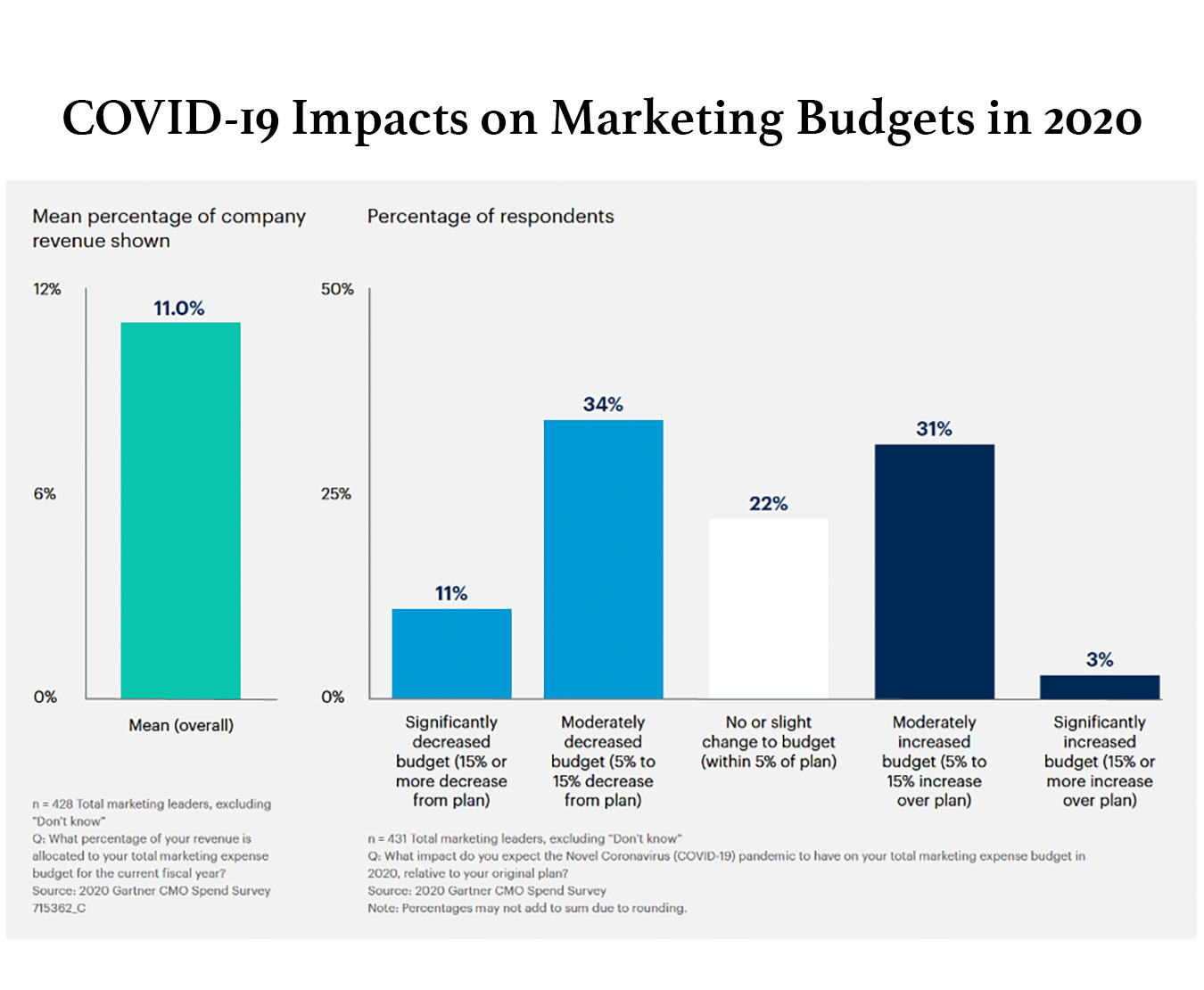 marketing-budget-cuts-2020