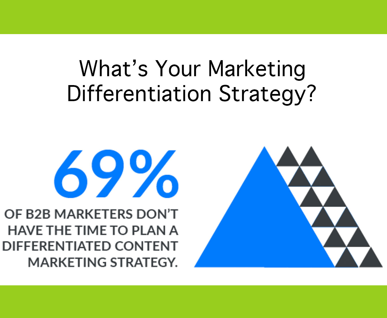 manufacturing marketing differentiation strategy takes the back seat as 69% of marketers say they don't have time