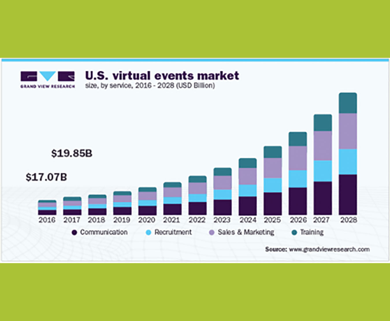 Trends in Manufacturing Marketing: Visual from market research shows that virtual Online Events Market is growing rapidly