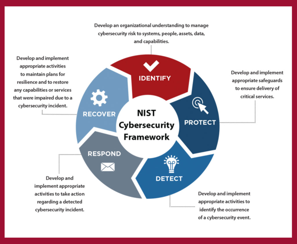 Managing Manufacturing Cybersecurity Threats