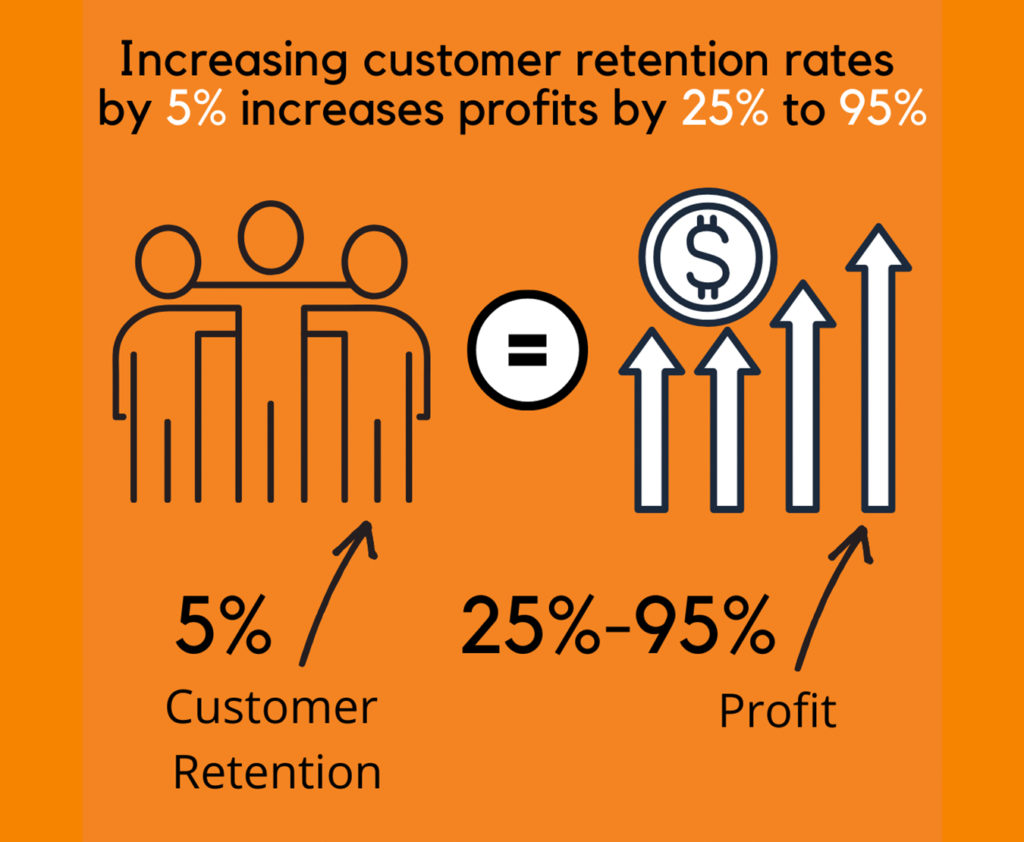 website-content-strategies-for-customer-retention