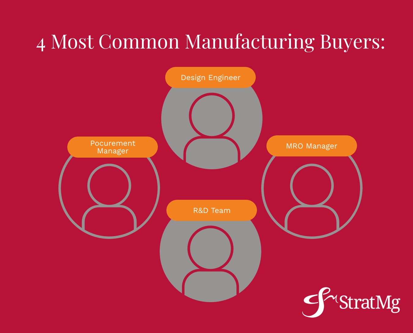 4 most common manufacturing buyers are procurement managers, design engineers, MRO manager, and the R&D team