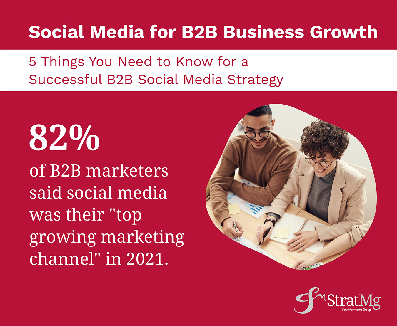 The headline reads "Social media for B2B business growth" and the text states "82% of B2B marketers said social media was their 'top growing marketing channel' in 2021.