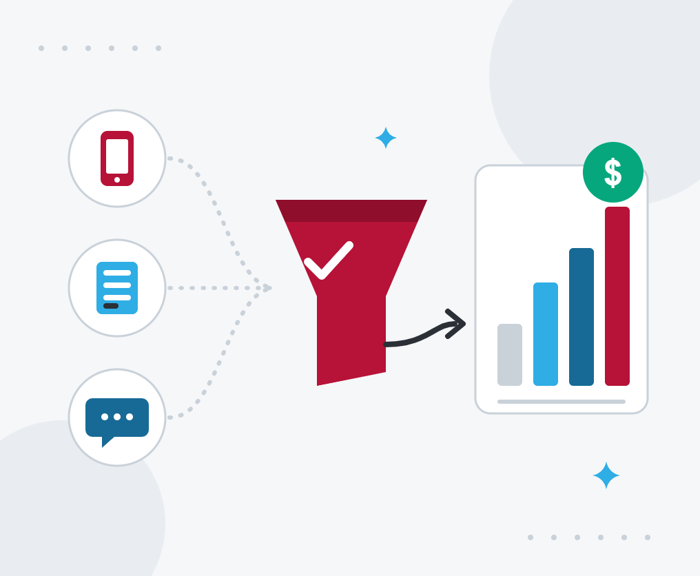 Illustration of calls, forms and chats flowing through a lead funnel into revenue